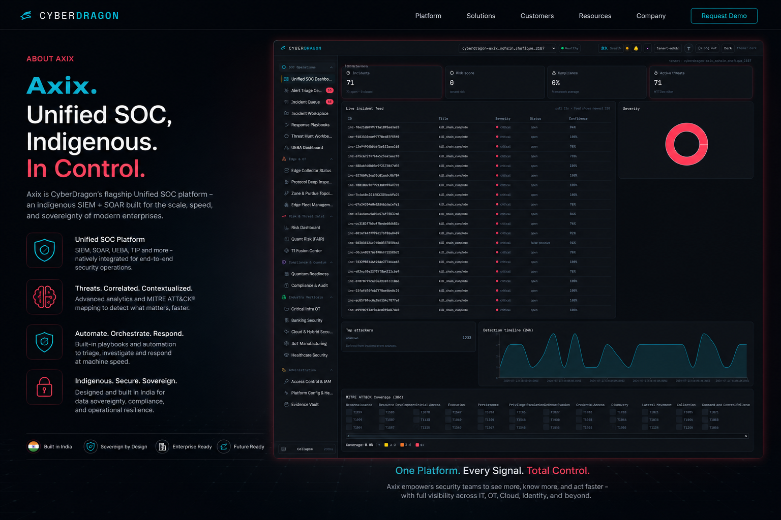 CyberDragon Unified SOC dashboard