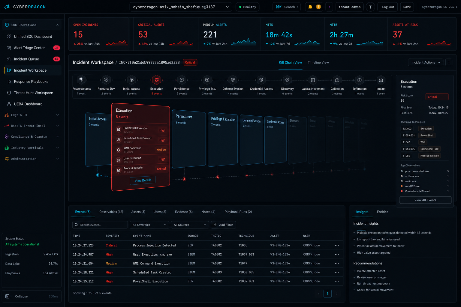 CyberDragon Incident workspace