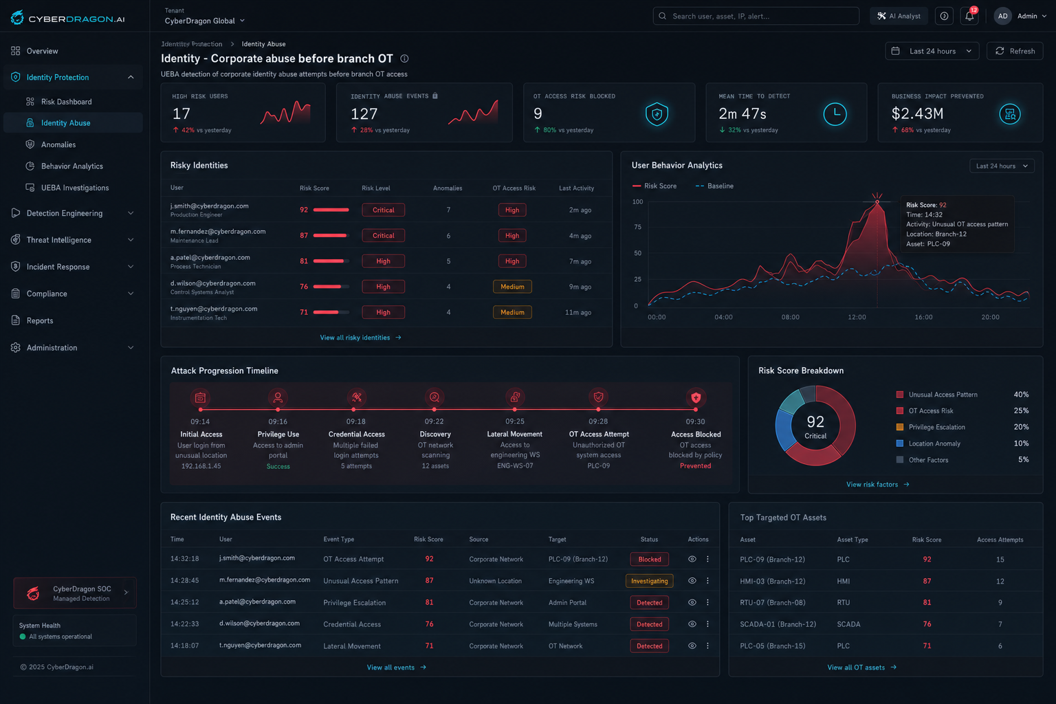UEBA dashboard