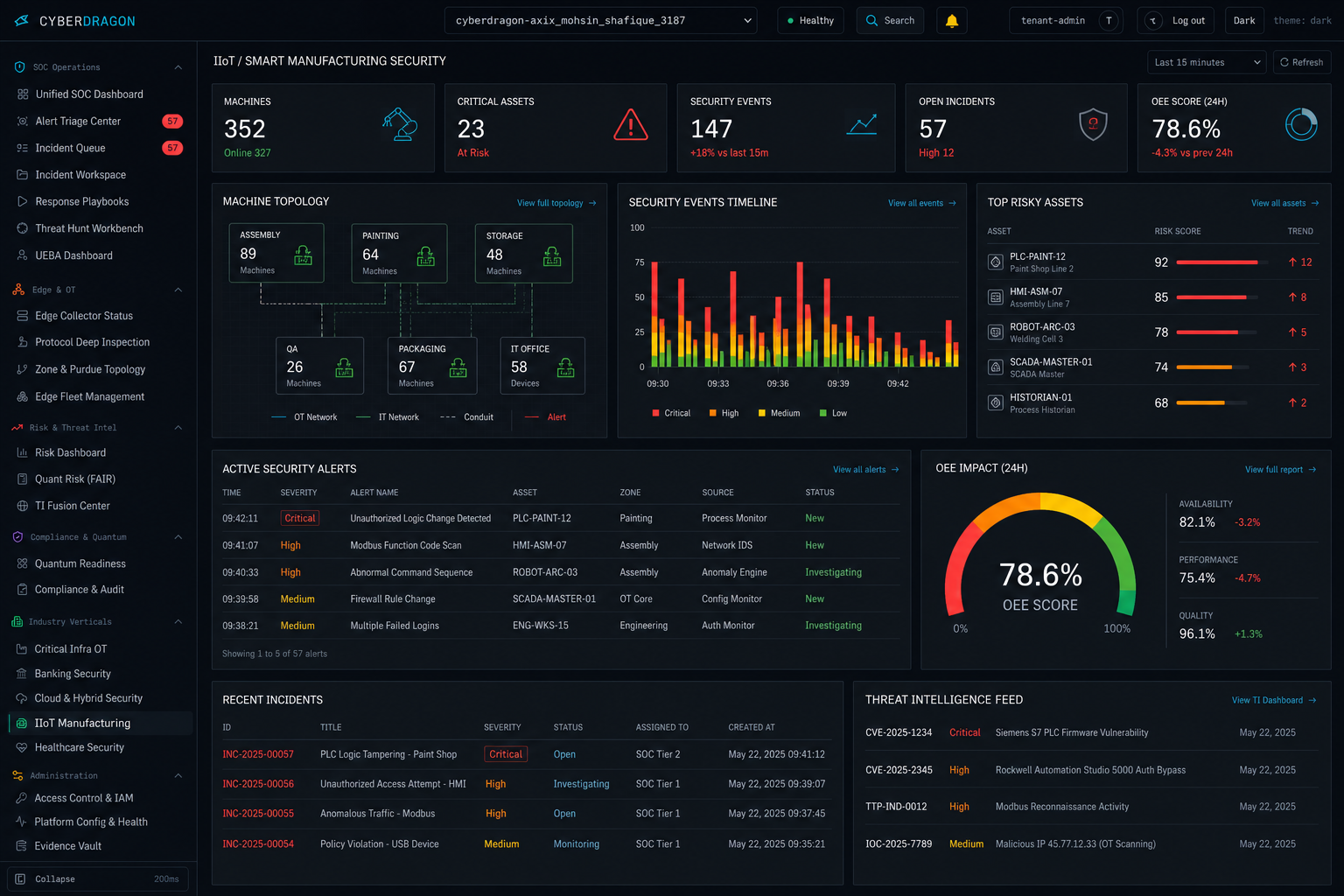 CyberDragon IIoT manufacturing dashboard