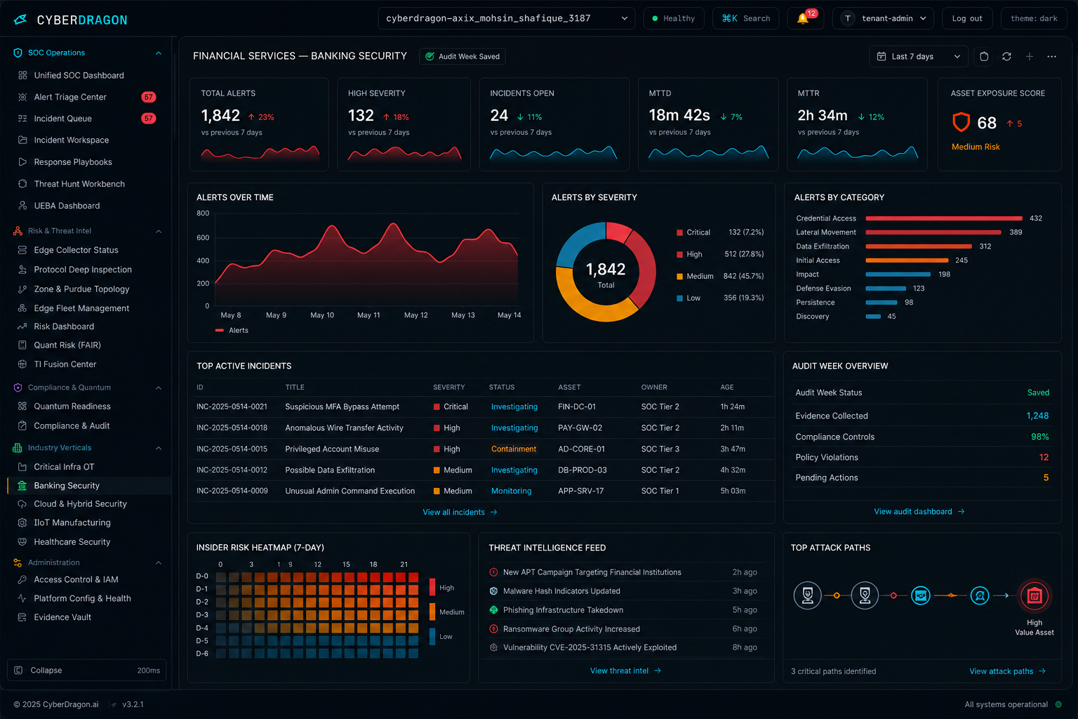 Banking security dashboard
