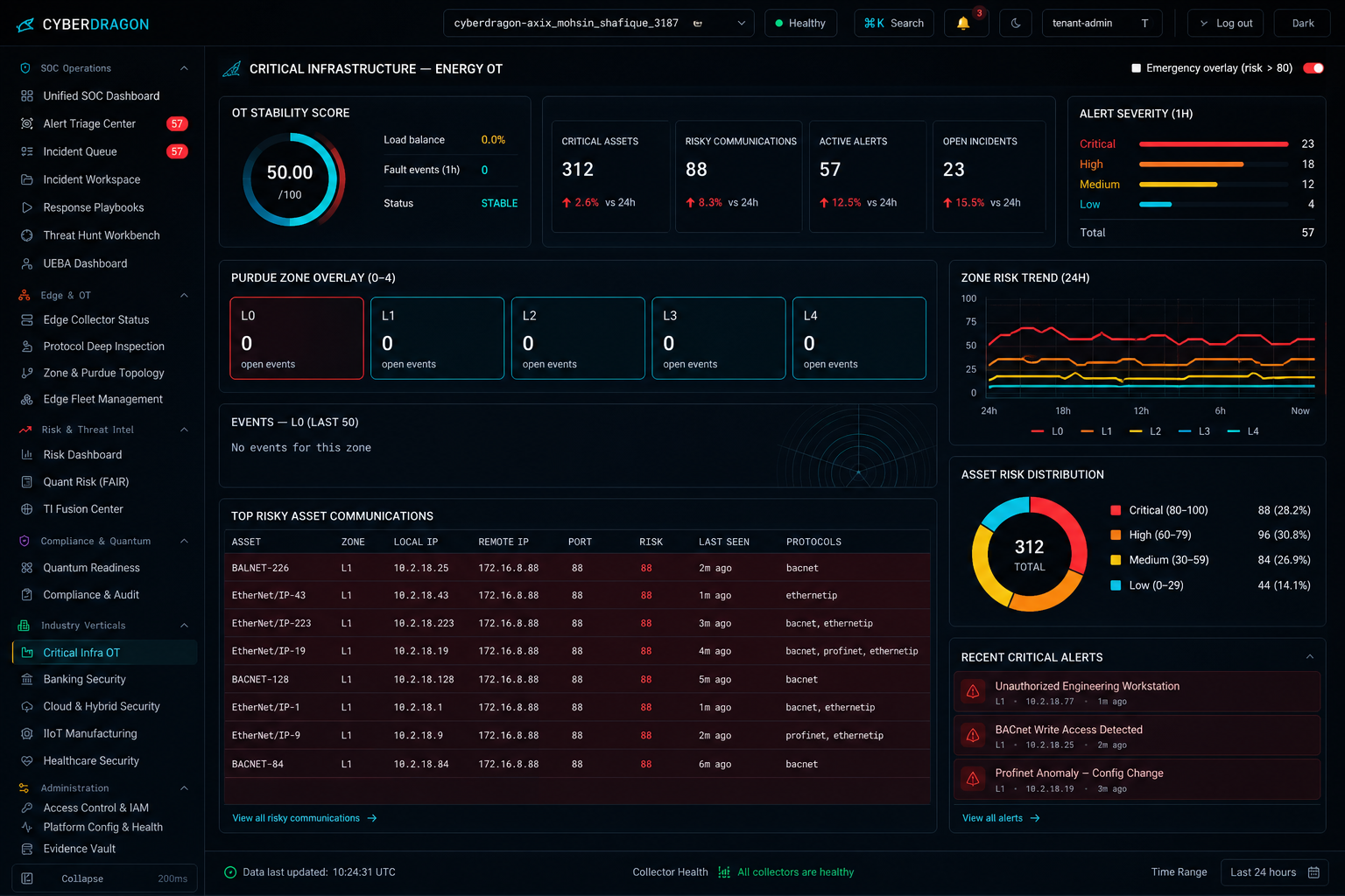 CyberDragon Critical OT infrastructure dashboard