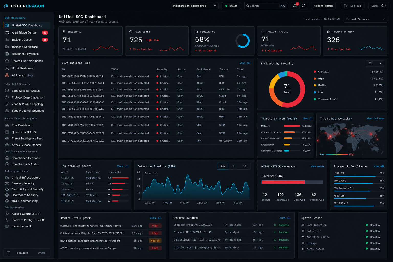CyberDragon Unified SOC dashboard