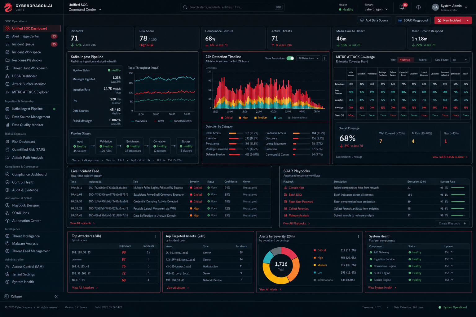 CyberDragon Unified SOC dashboard