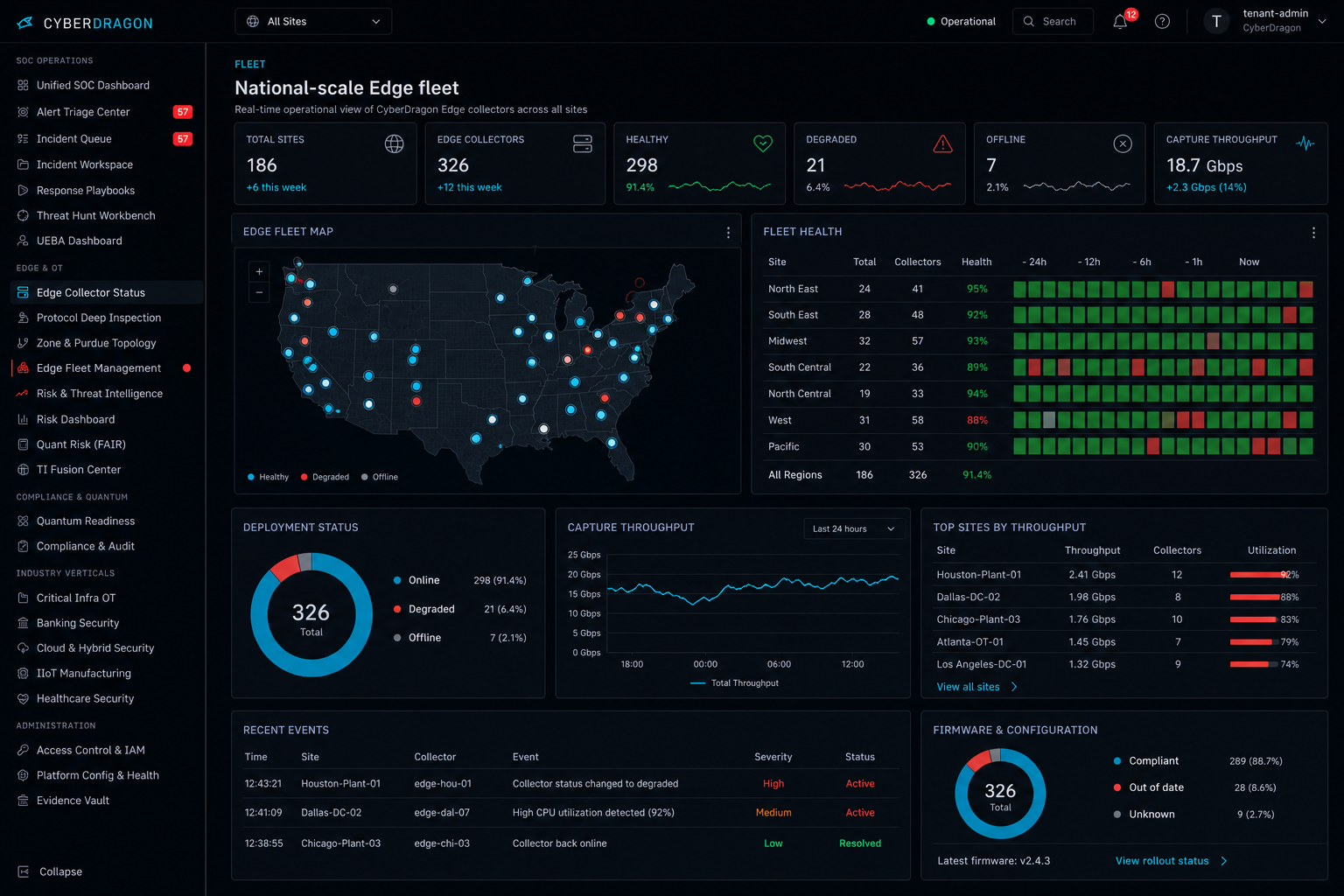 CyberDragon Edge fleet management dashboard