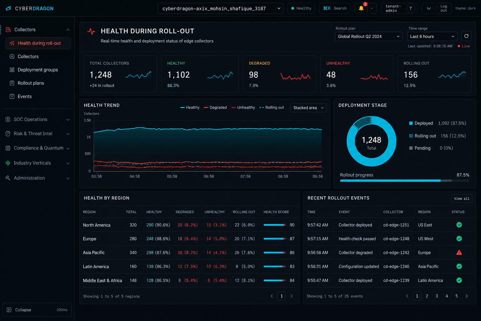 CyberDragon Edge collector status board