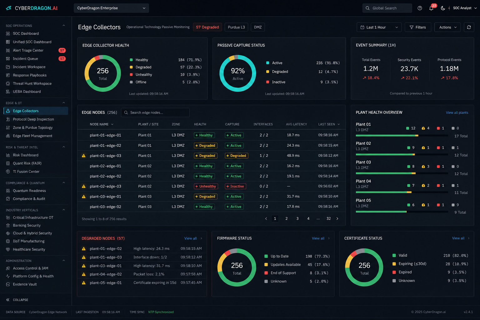CyberDragon Edge collector status board