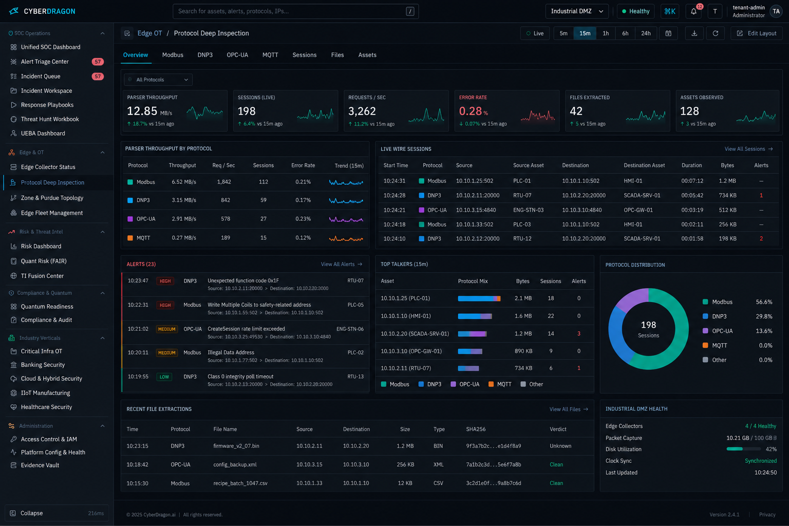 Protocol deep inspector