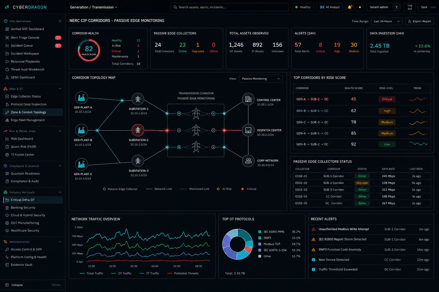 Critical OT infrastructure