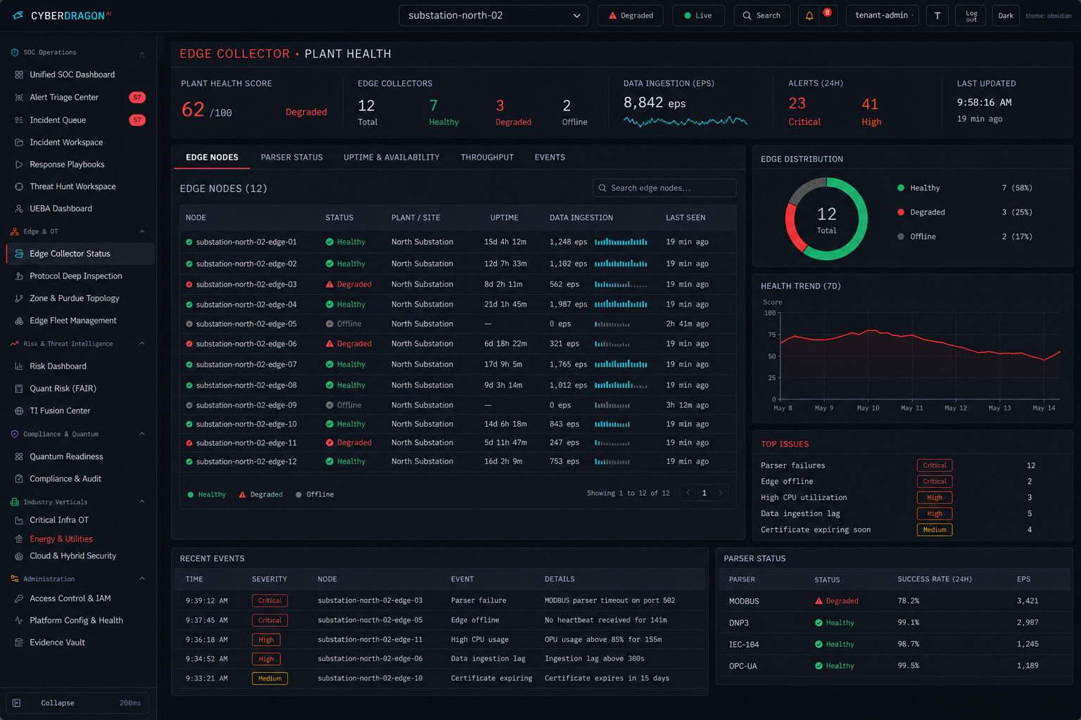CyberDragon Edge collector status board