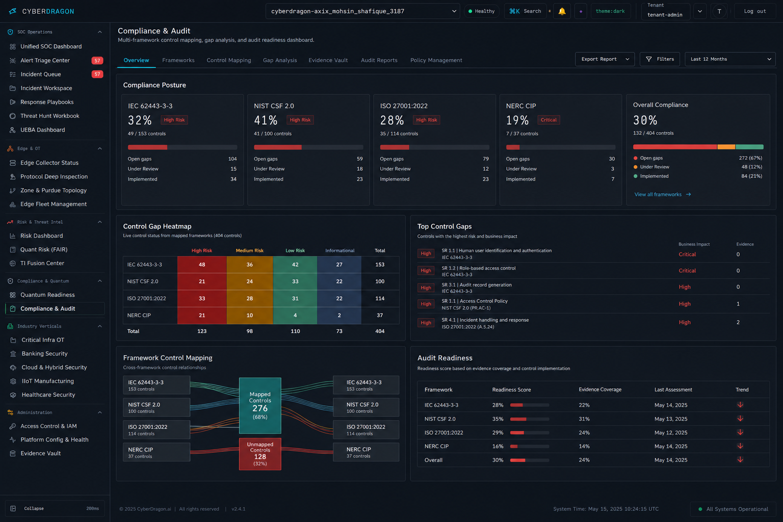 Compliance dashboard