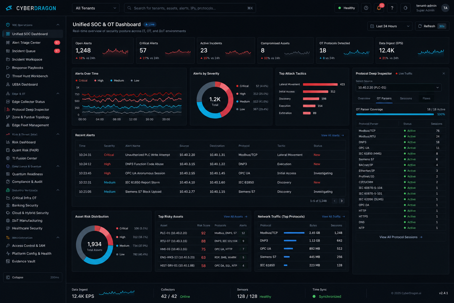 CyberDragon Protocol deep inspector