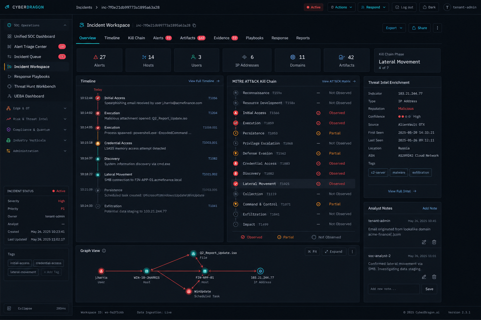 Incident workspace