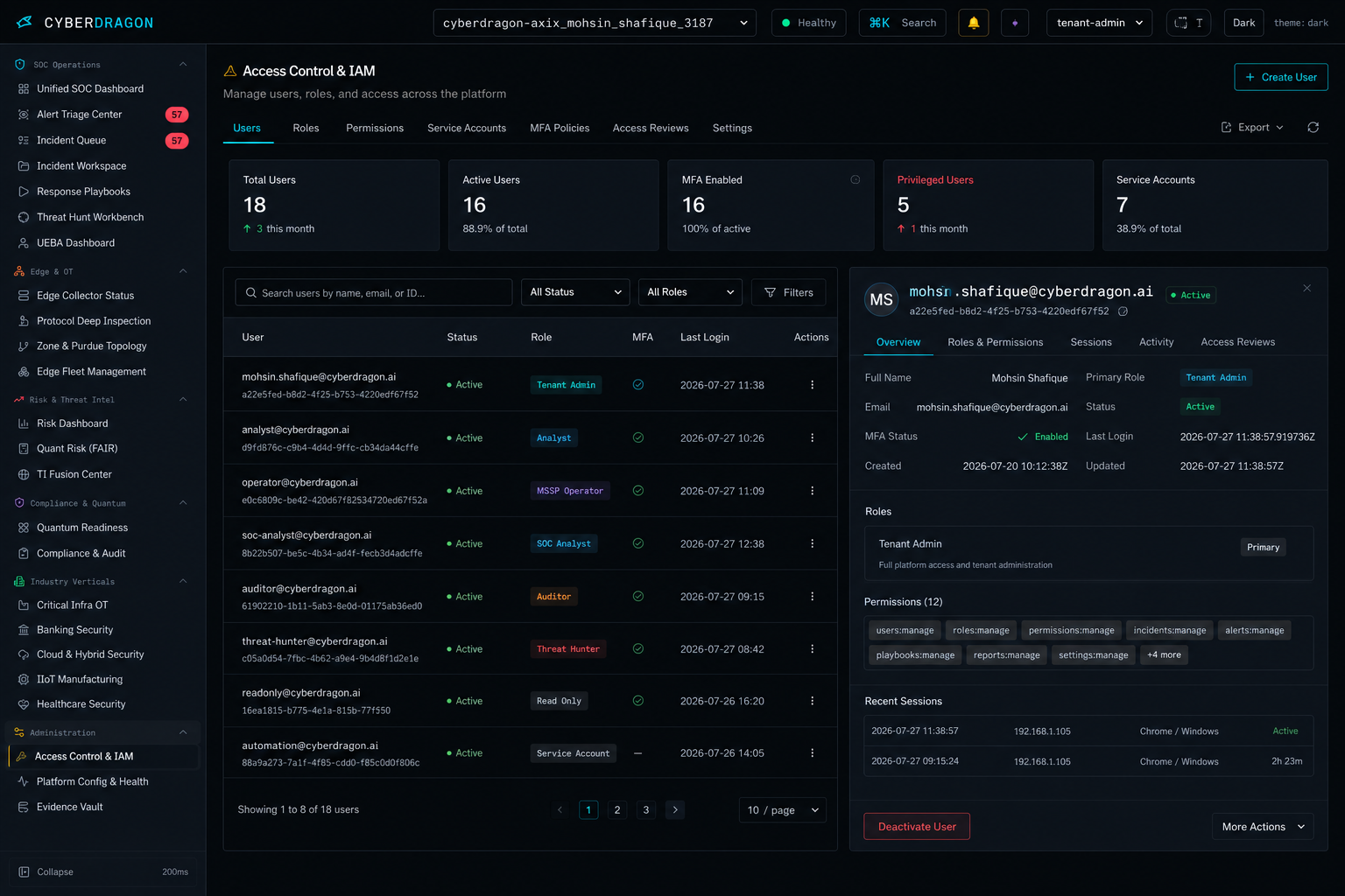 CyberDragon Access Control and IAM dashboard