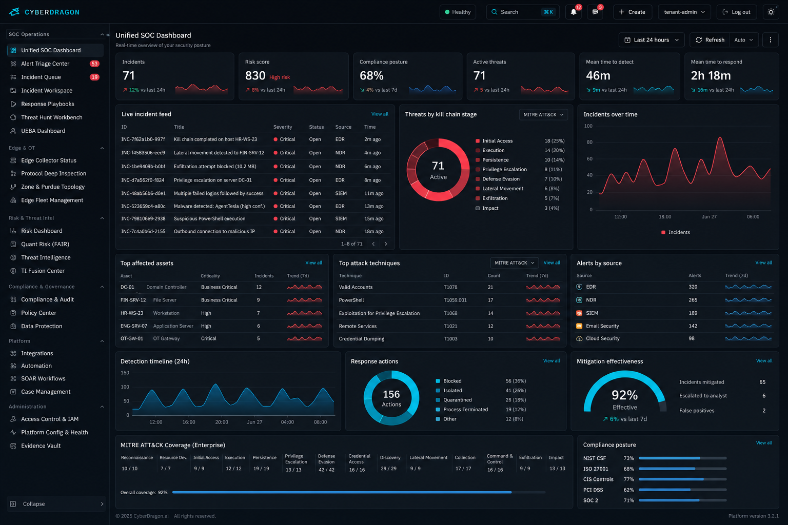 CyberDragon Unified SOC dashboard