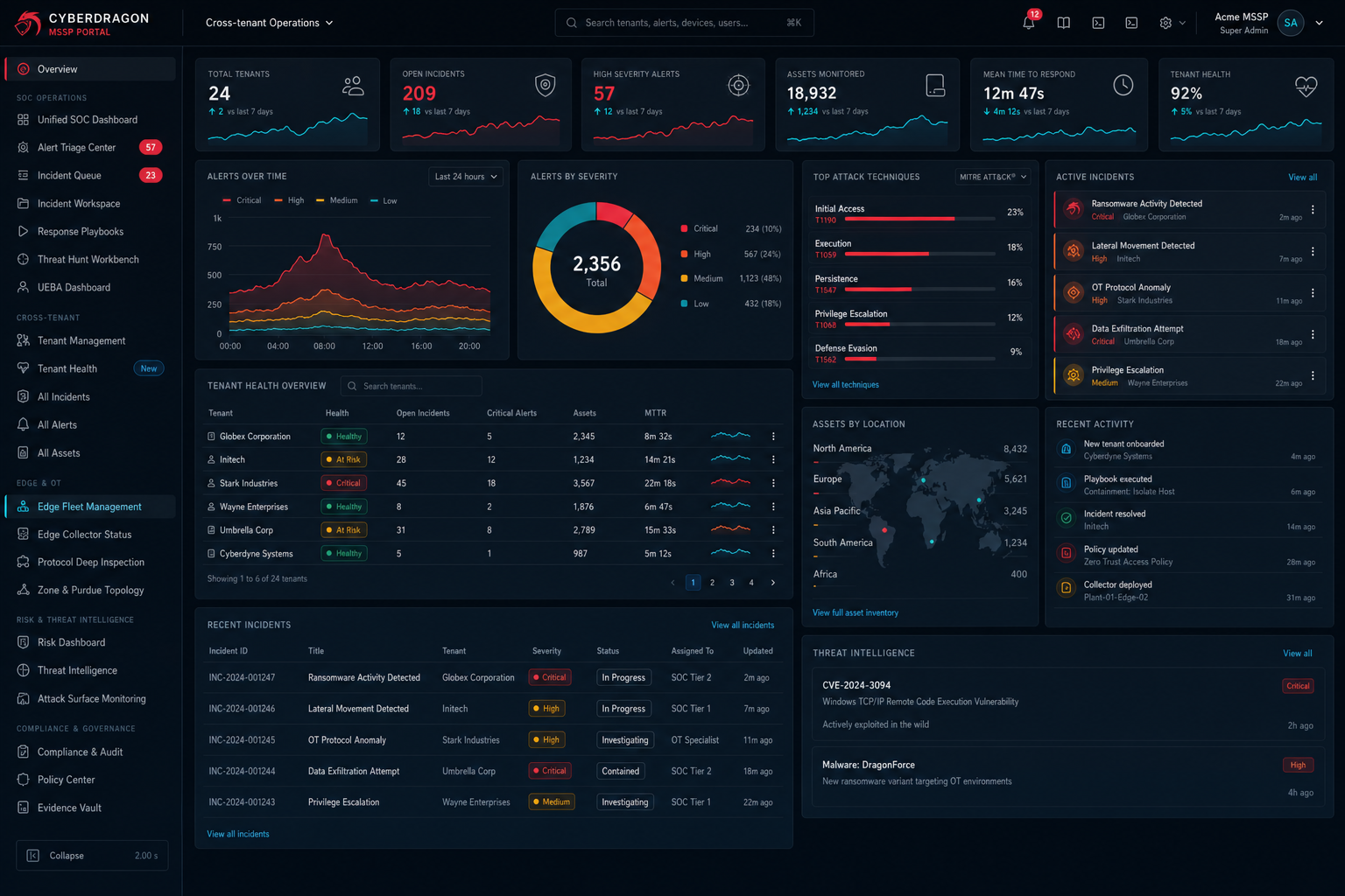 CyberDragon Edge fleet management dashboard