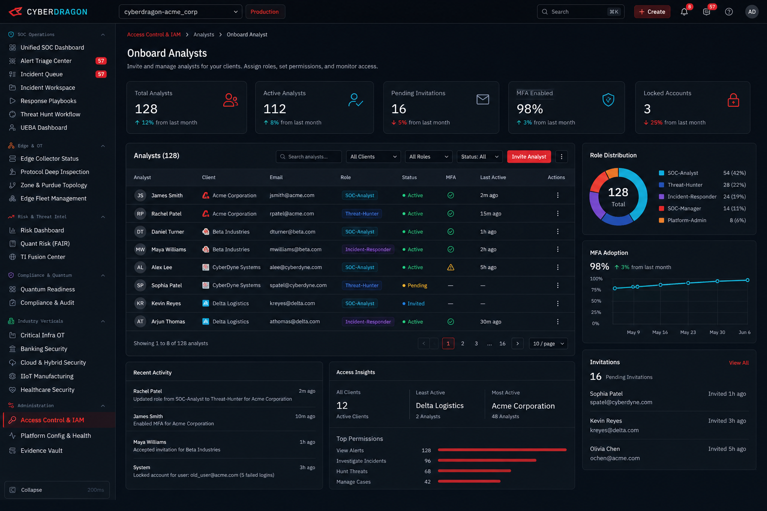 CyberDragon Access Control and IAM dashboard