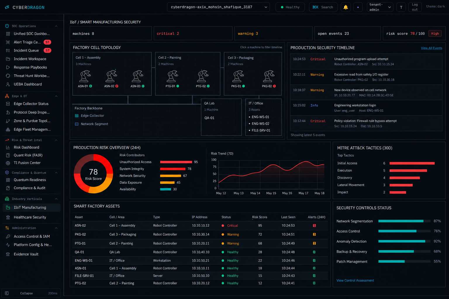 IIoT dashboard