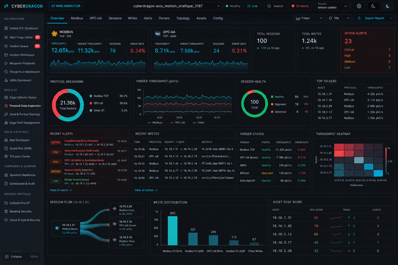 CyberDragon Protocol deep inspector
