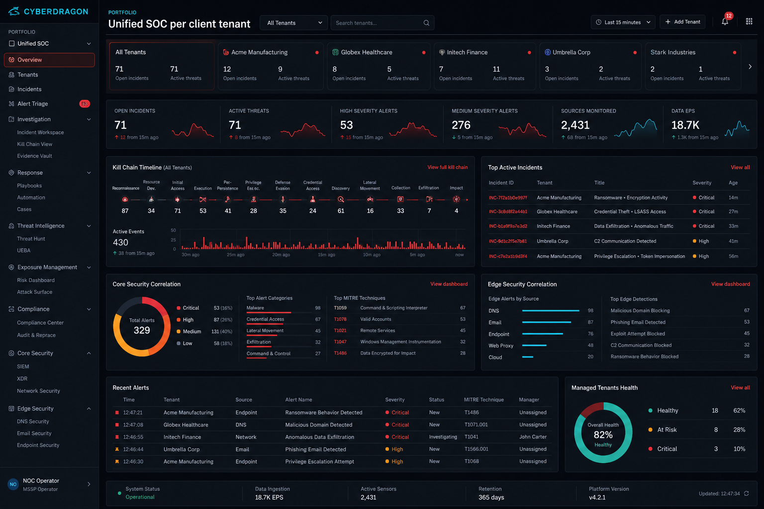 CyberDragon Unified SOC dashboard
