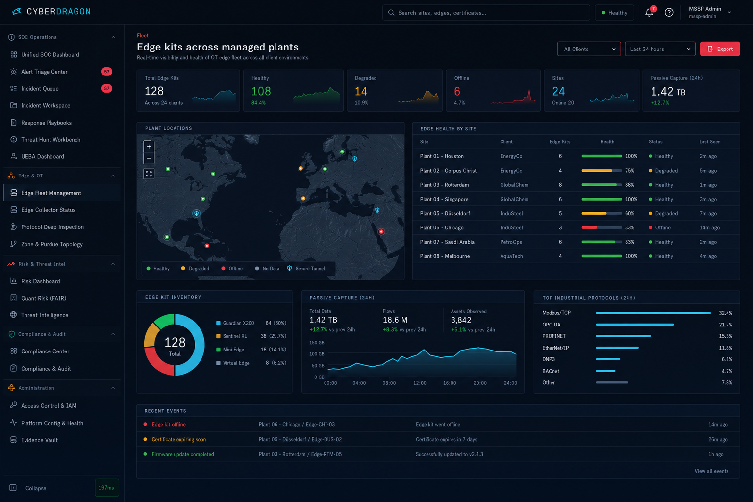 CyberDragon Edge fleet management dashboard