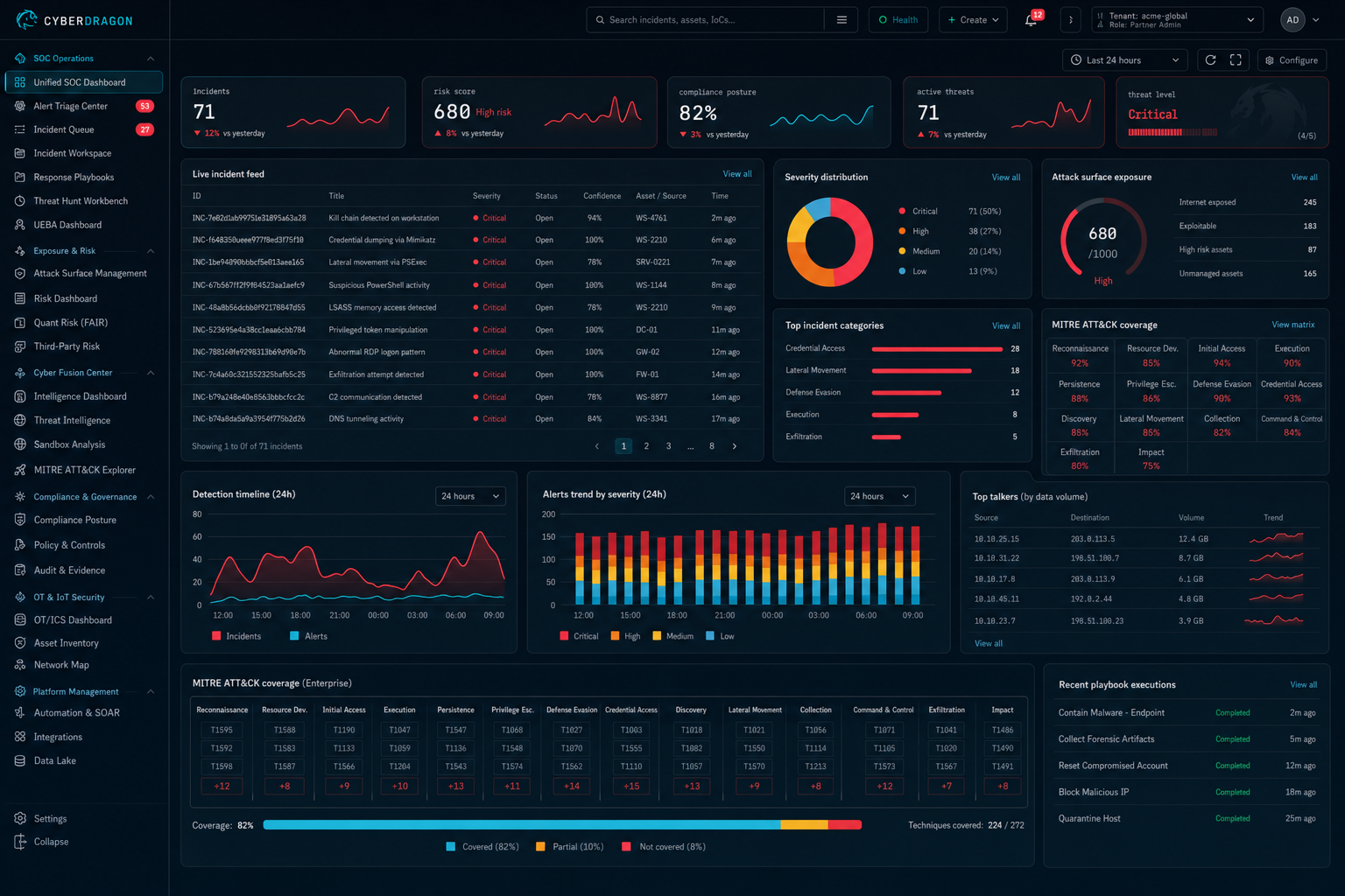 CyberDragon Unified SOC dashboard