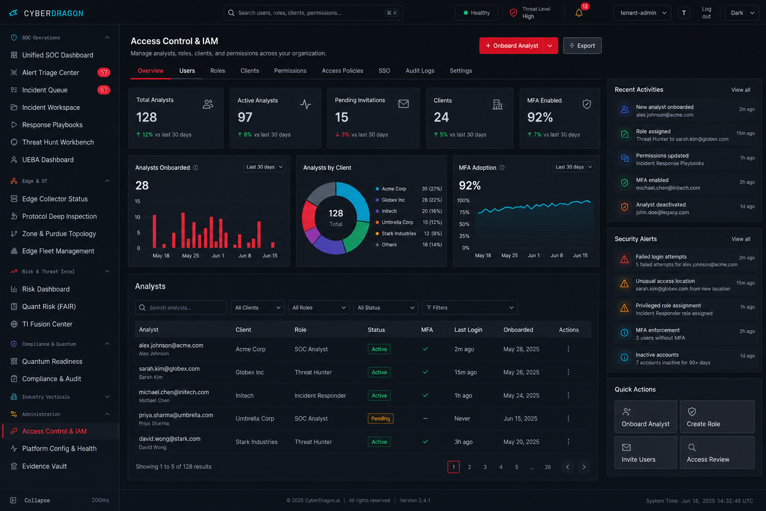 CyberDragon Access Control and IAM dashboard