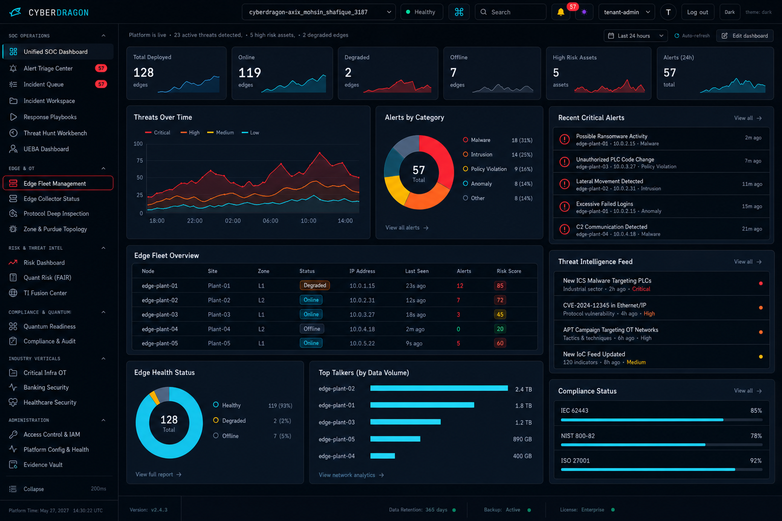 CyberDragon Edge fleet management dashboard