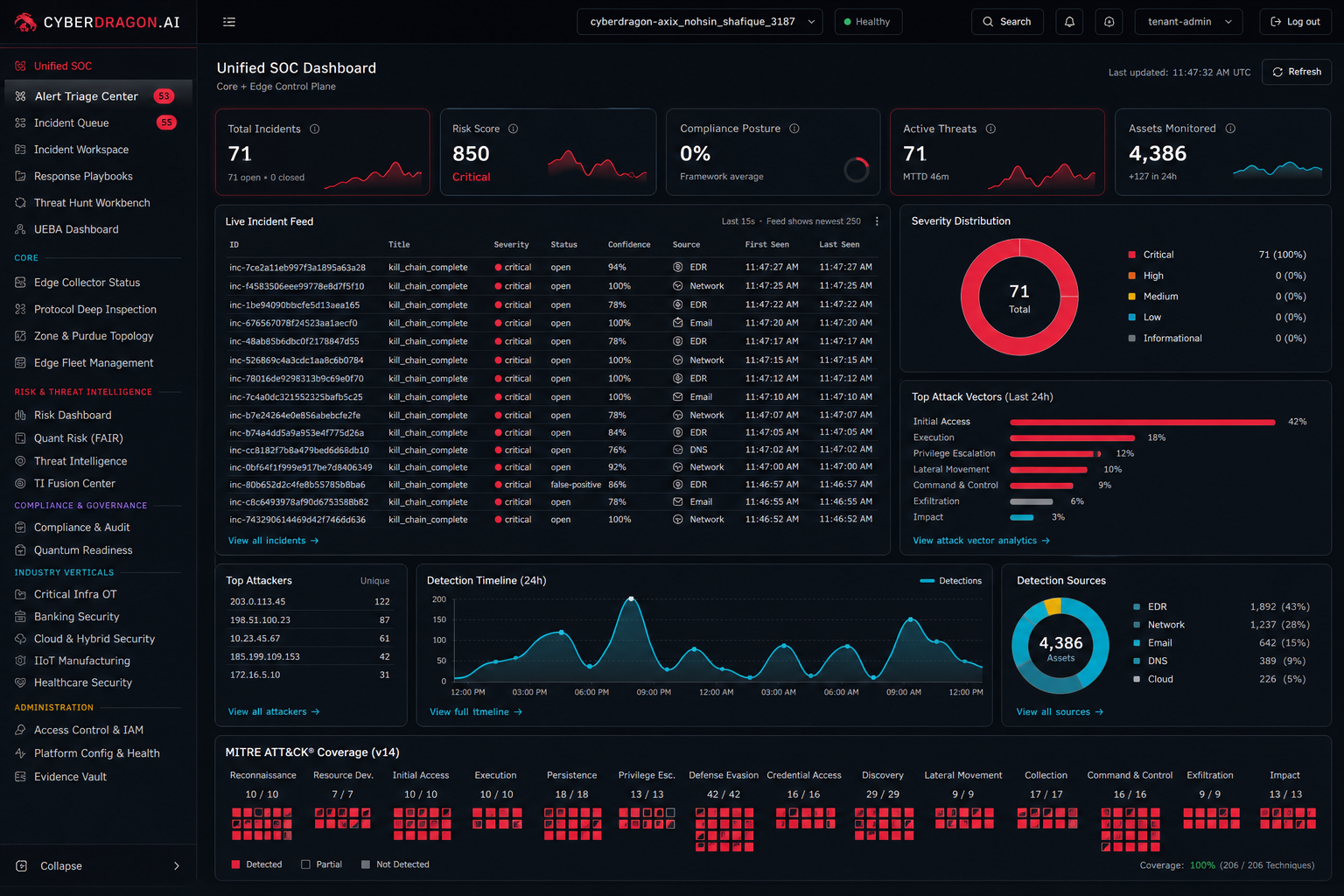 CyberDragon Unified SOC dashboard