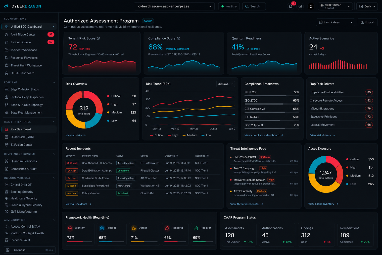 CyberDragon Risk dashboard