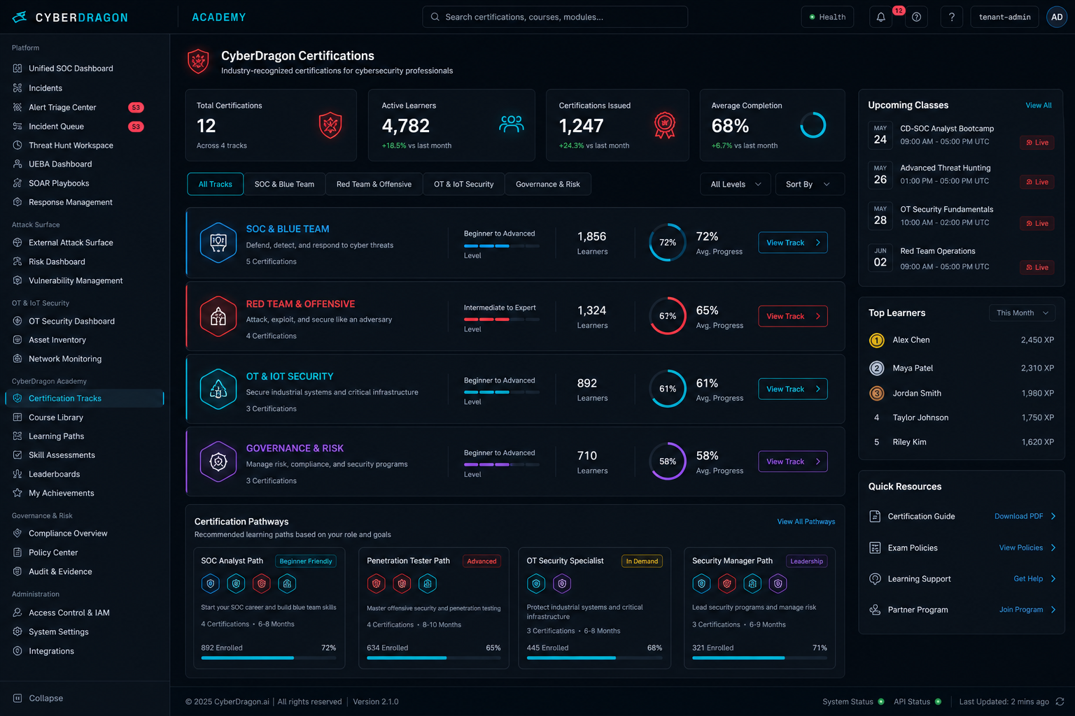 CyberDragon Unified SOC dashboard
