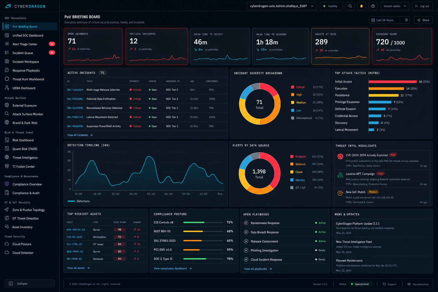 CyberDragon Unified SOC dashboard