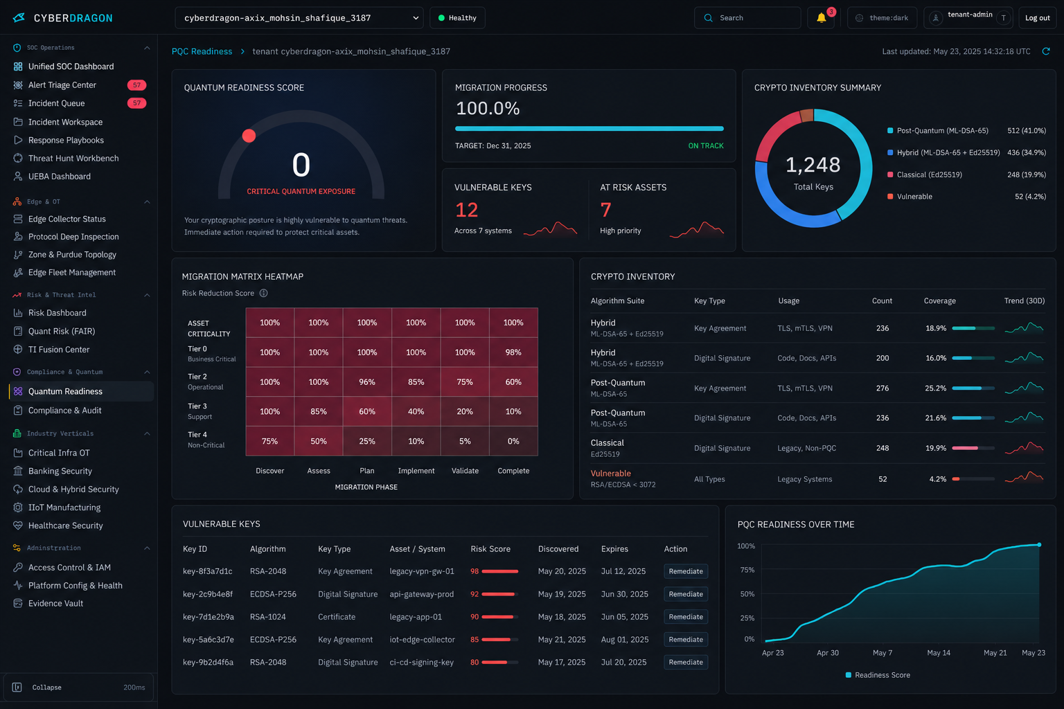 CyberDragon Quantum Readiness dashboard
