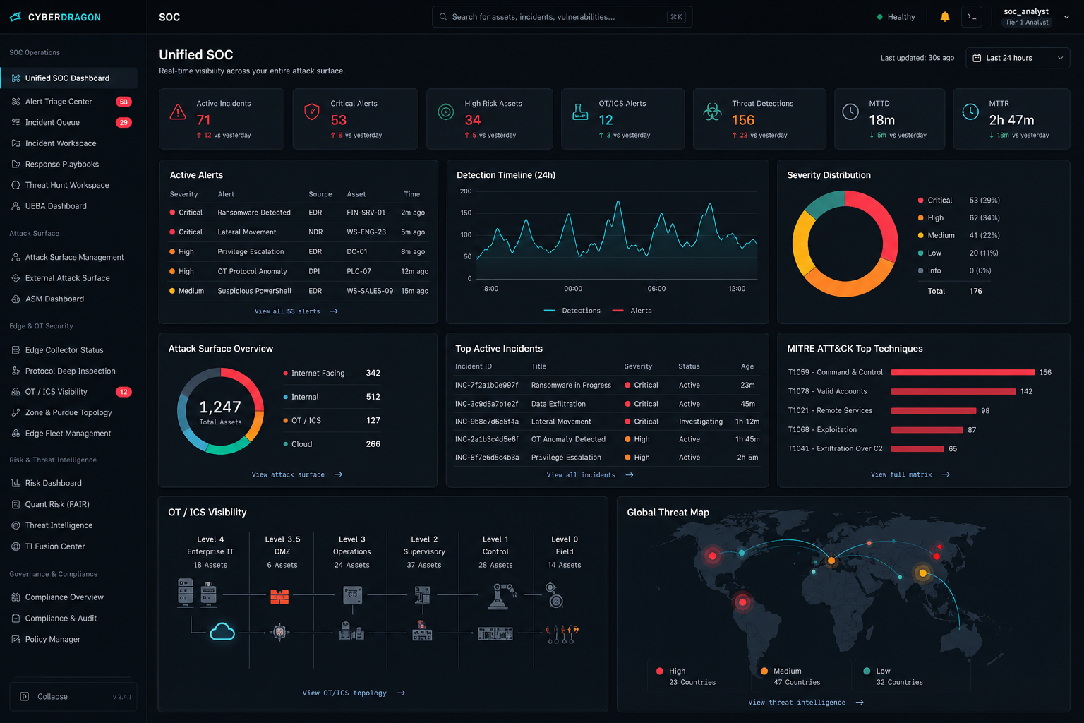 CyberDragon Unified SOC dashboard
