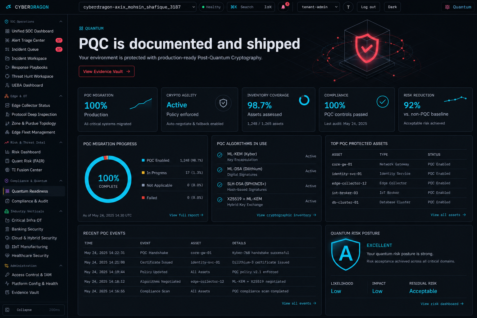 CyberDragon Quantum Readiness dashboard