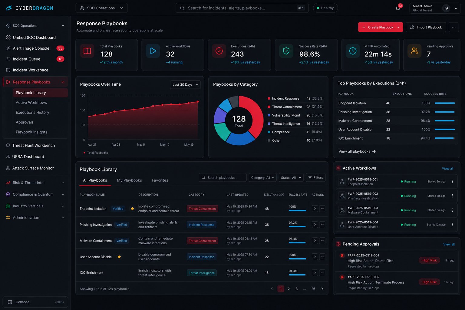 CyberDragon Response playbooks