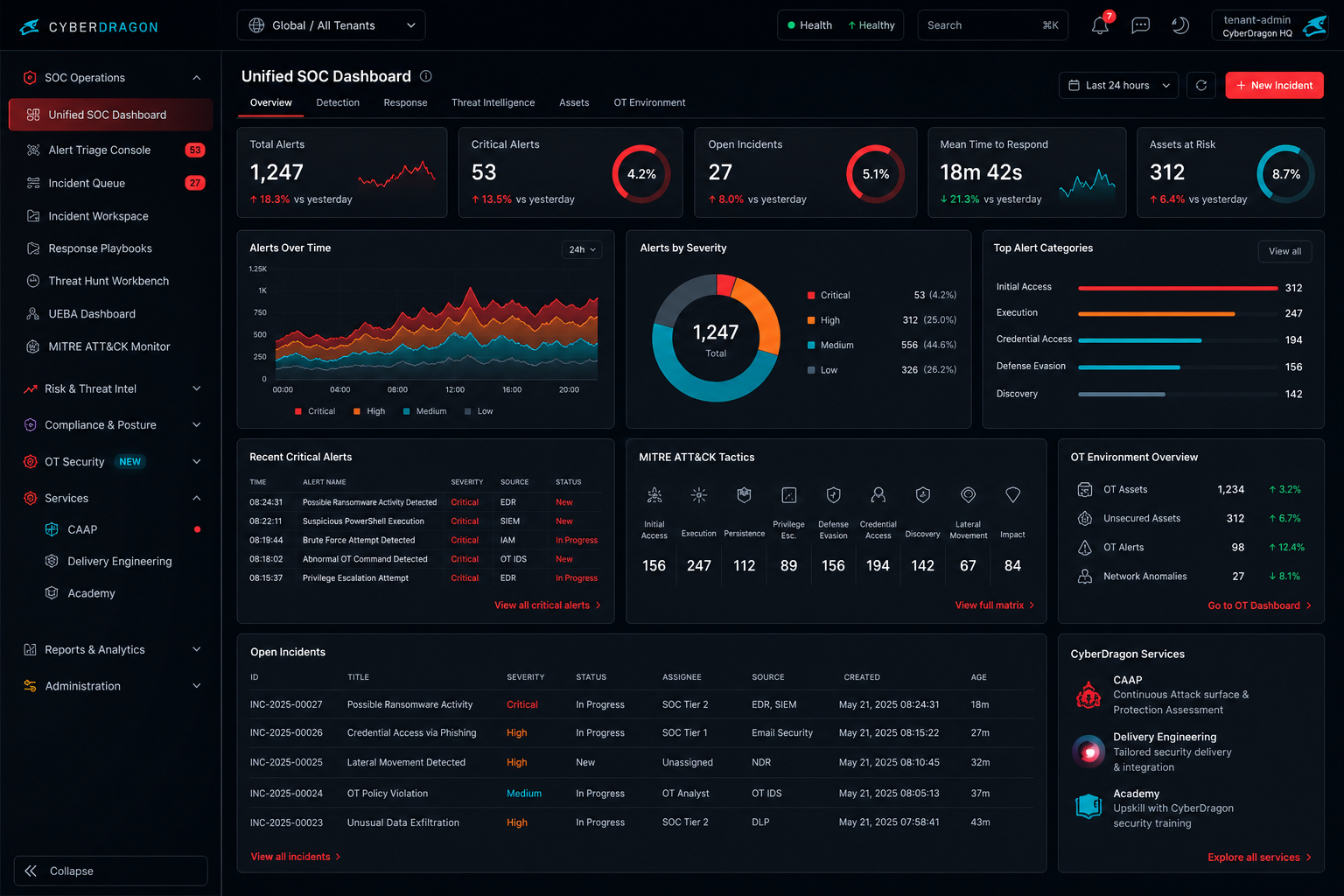 CyberDragon Threat Hunt Workbench