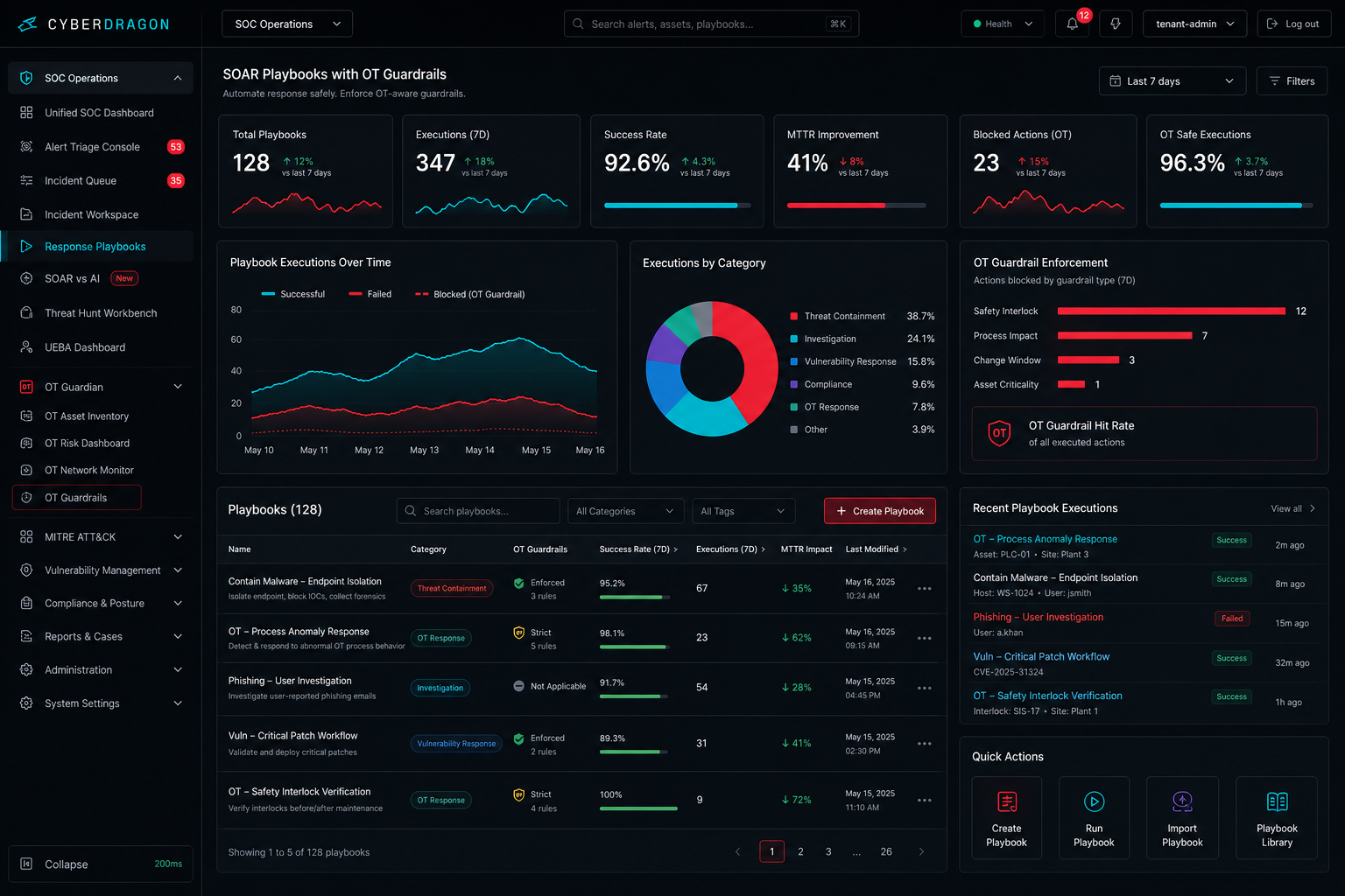 CyberDragon Response playbooks