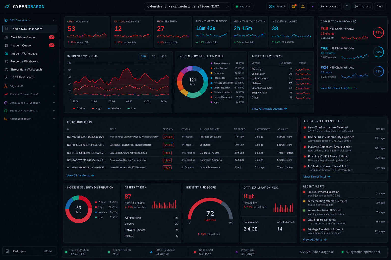 Incident workspace