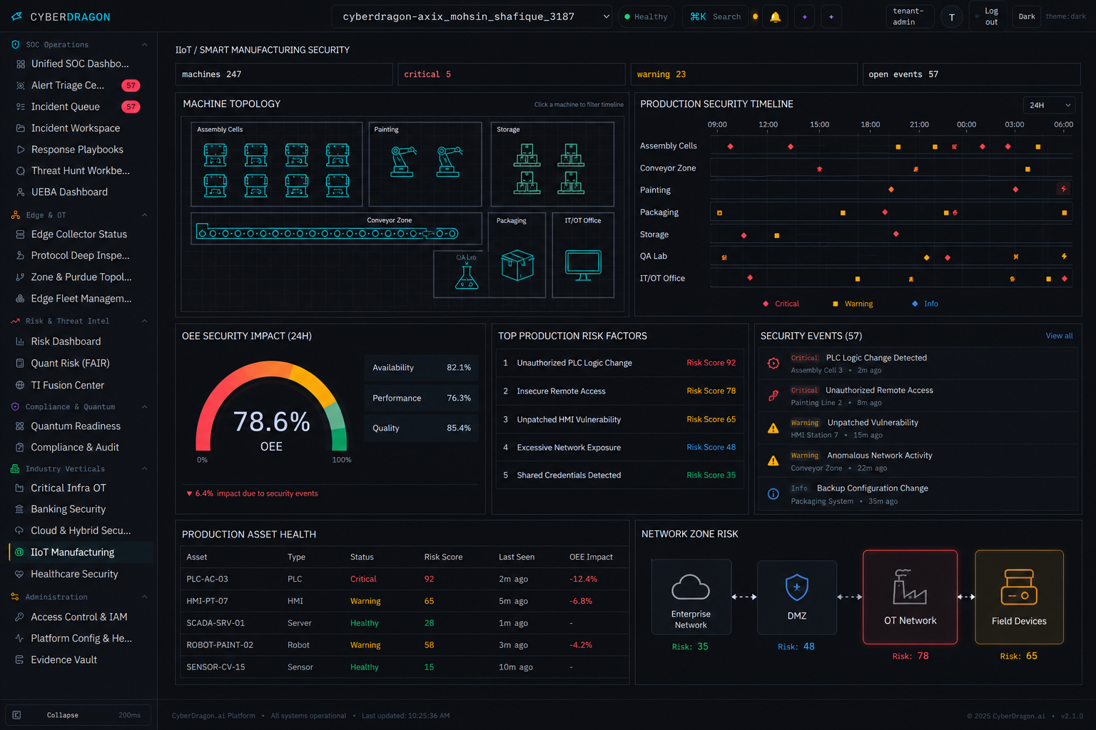 CyberDragon IIoT manufacturing dashboard