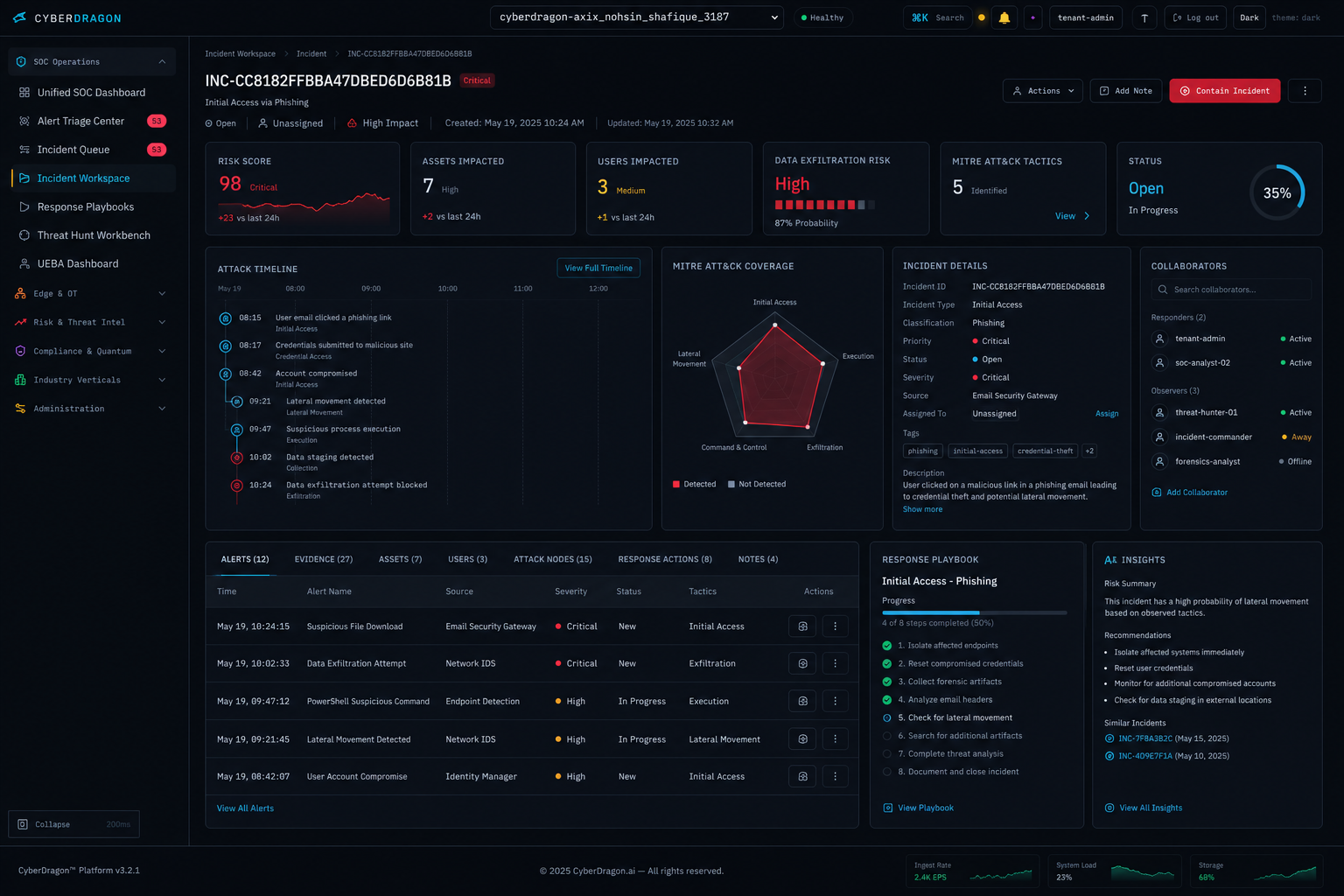 CyberDragon Incident workspace